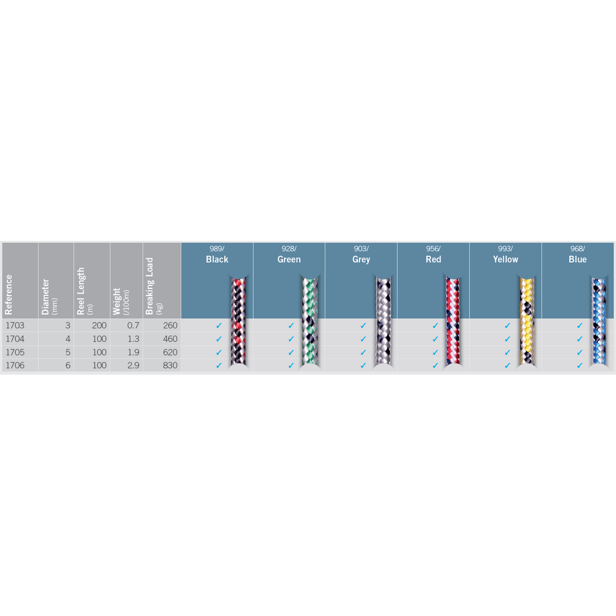 Sprintline (per metre) - Ropes.sg