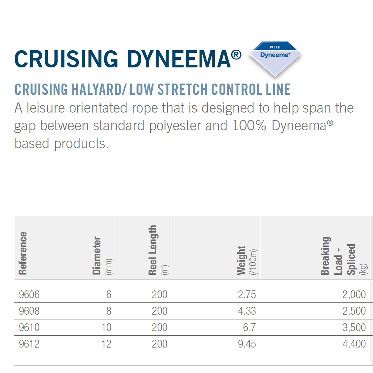 Cruising Dyneema®
